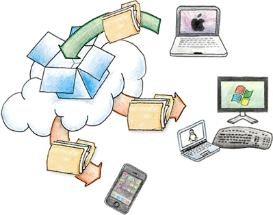 Dropbox Synchronizing with Windows Dropbox Synchronizing with Windows