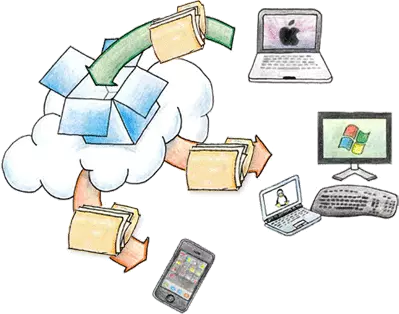 Dropbox Synchronizing with Windows Dropbox Synchronizing with Windows